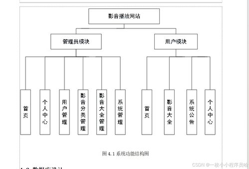 基于Django的影音播放網(wǎng)站 構建安全可靠的Python影視播放系統(tǒng)