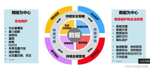 關于網絡安全運營工作與安全建設工作的一些思考